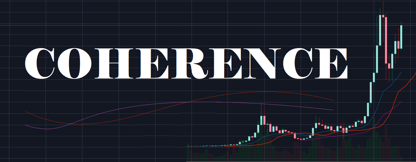 Coherence market chart brand visual